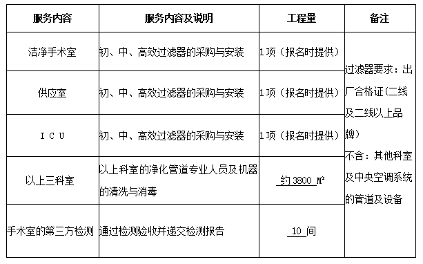 永州市中醫(yī)醫(yī)院潔凈手術室、供應室及ICU層流初、中、高效過濾器采購與凈化空調管道專業(yè)清洗與消毒服務項目公告