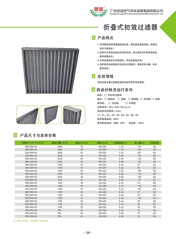 南京祿口國(guó)際機(jī)場(chǎng)精密空調(diào)維保和過濾網(wǎng)更換項(xiàng)目中標(biāo)公示