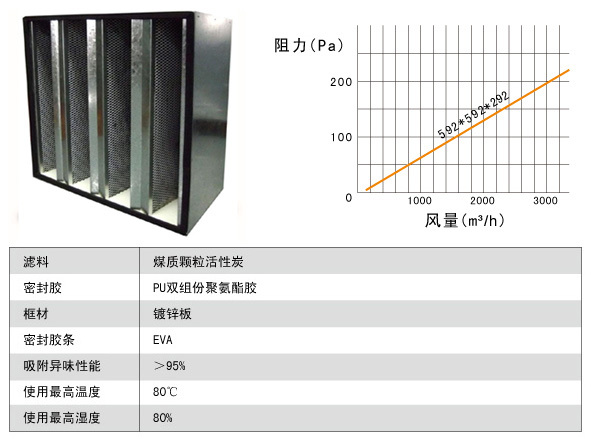 活性炭高效過濾器規(guī)格尺寸參數(shù)