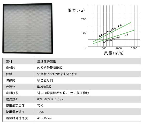 有隔板中效過(guò)濾器與無(wú)隔板中效過(guò)濾器有什么區(qū)別? 有隔板中效過(guò)濾器與無(wú)隔板中效過(guò)濾器有什么區(qū)別?