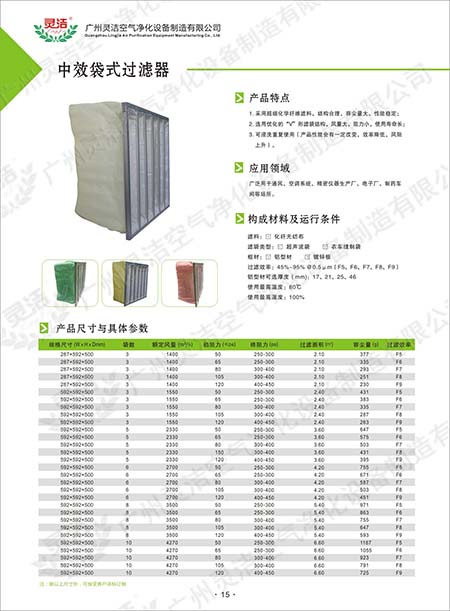可更換化纖袋式中效過濾器材料性能及應用 可更換化纖袋式中效過濾器材料性能及應用